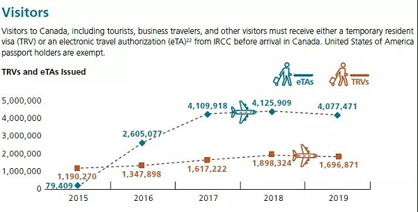 加拿大移民,加拿大移民政策,加拿大移民生活,美加杰移民