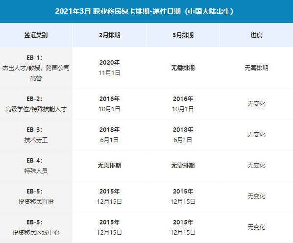 美国移民_美国移民排期_美国杰出人才移民