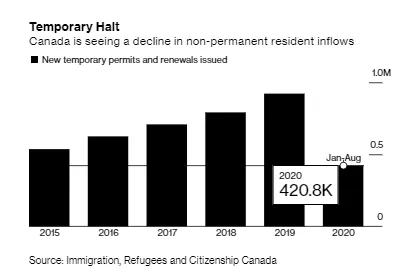 加拿大移民,加拿大移民打分,加拿大移民条件,美加杰移民