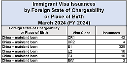 数据大不同！I-140/移民签证/移民配额/绿卡获批数据，怎么区分？